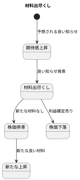 材料出尽くしとは