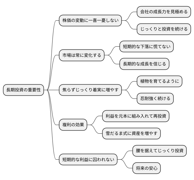 長期的な視点の重要性