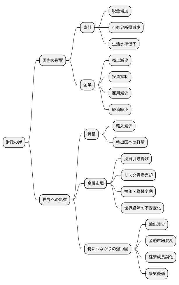 崖から落ちるリスク