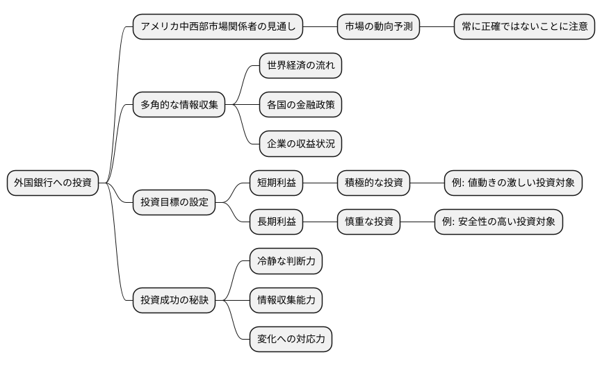 投資判断