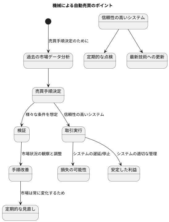 適切な設定の重要性