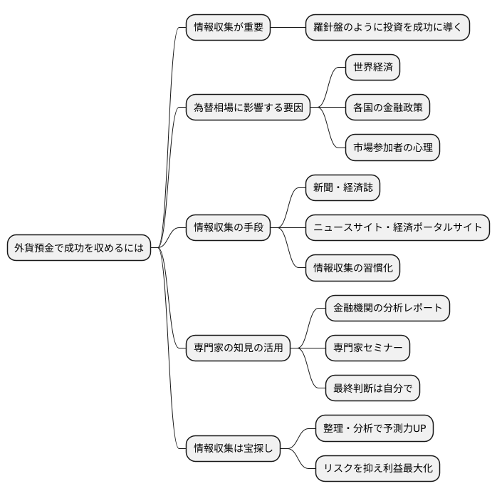 情報収集を怠らない