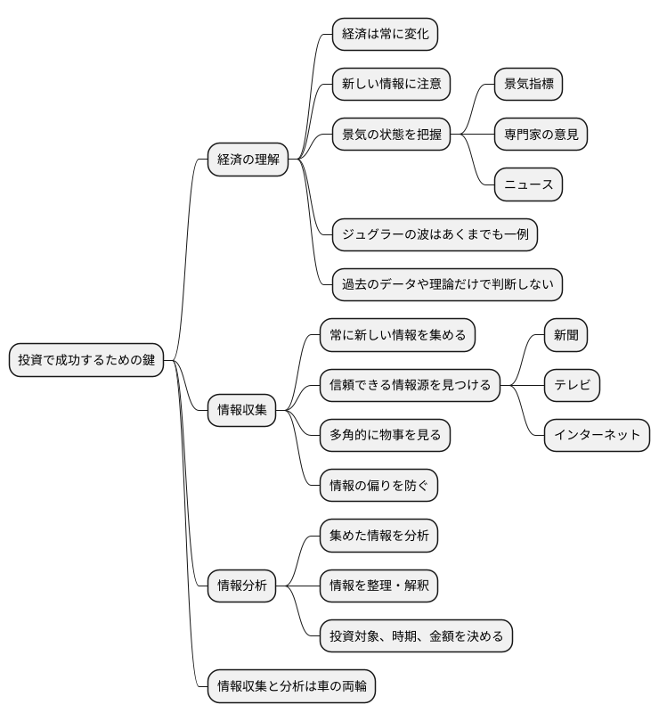 情報収集の重要性