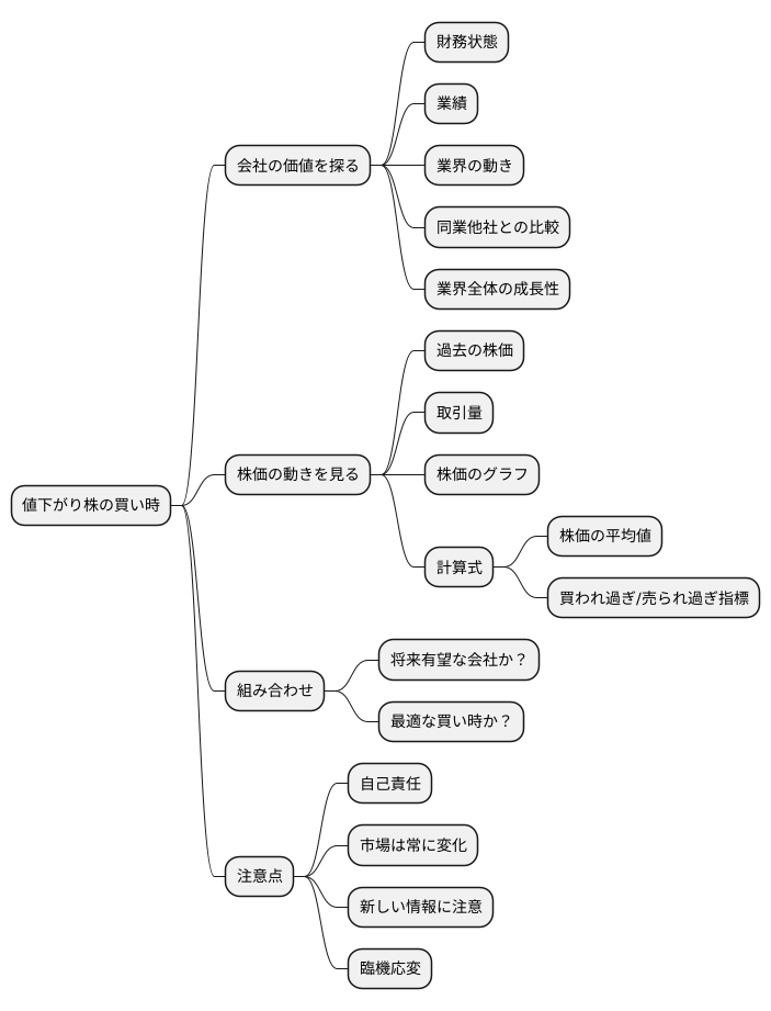 さまざまな分析方法