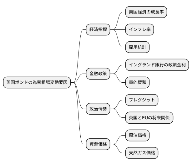 英国ポンド