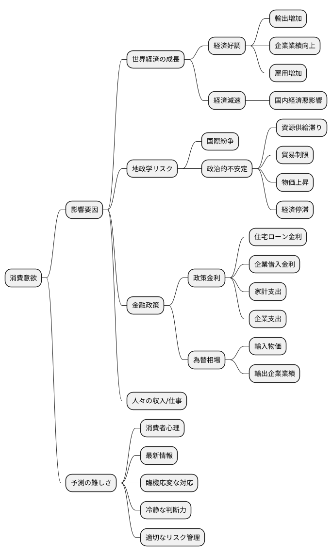 今後の見通しと考察