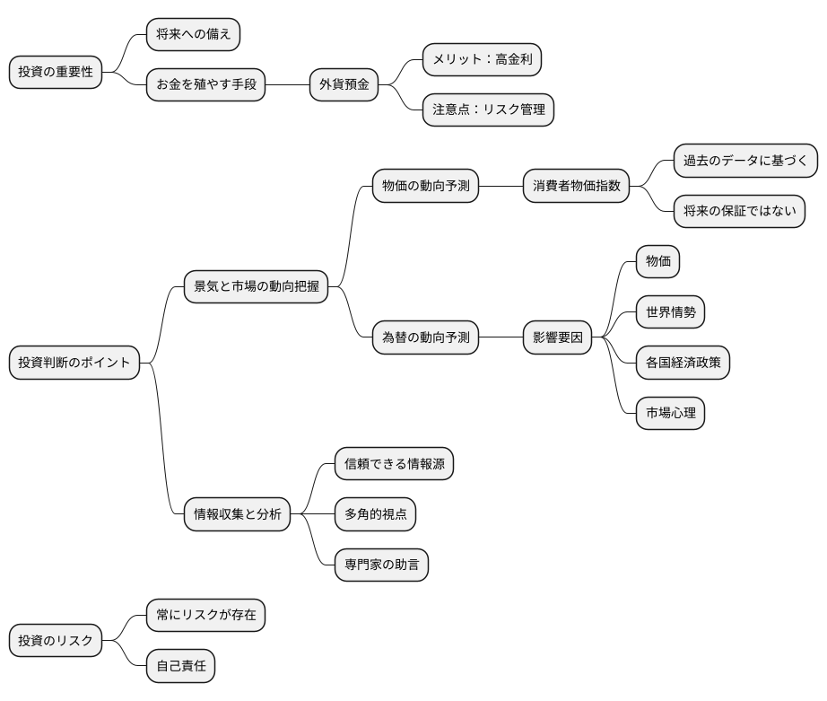 投資判断の重要性