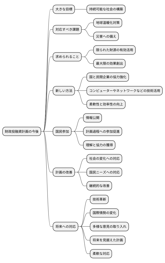 今後の展望