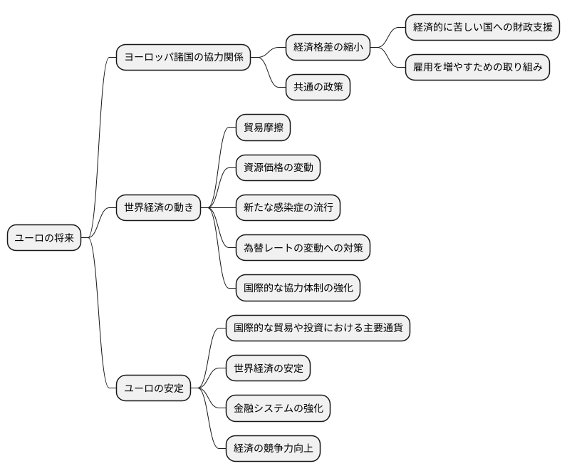 ユーロの未来