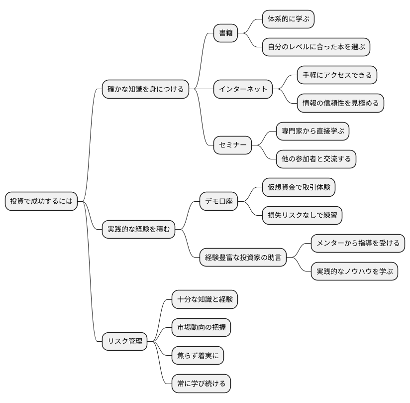 学ぶための方法