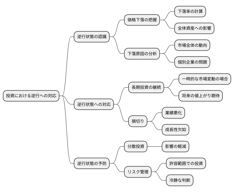 アゲインスト時の対処法