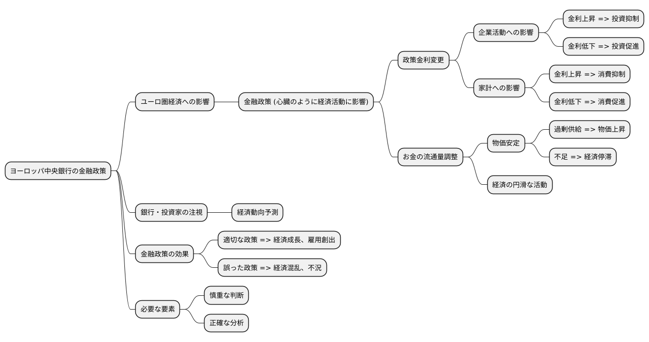 ユーロ圏経済への影響