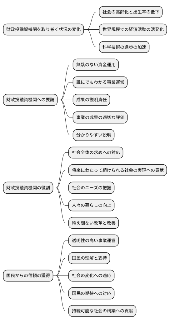 今後の課題と展望