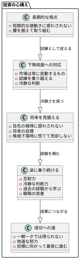 長期的な視点の必要性