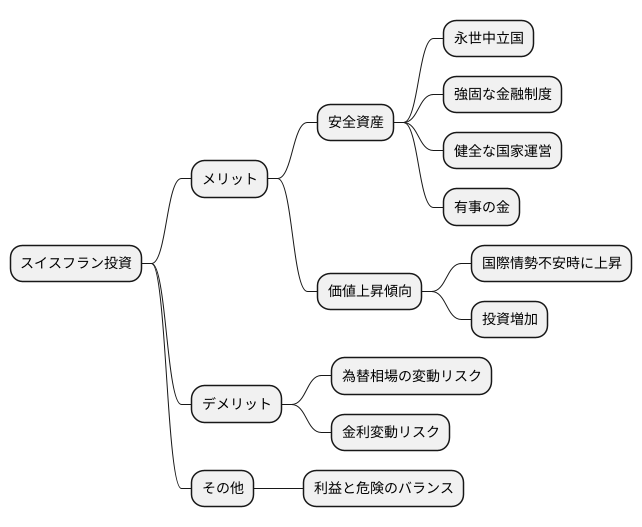 安定資産としてのスイスフラン