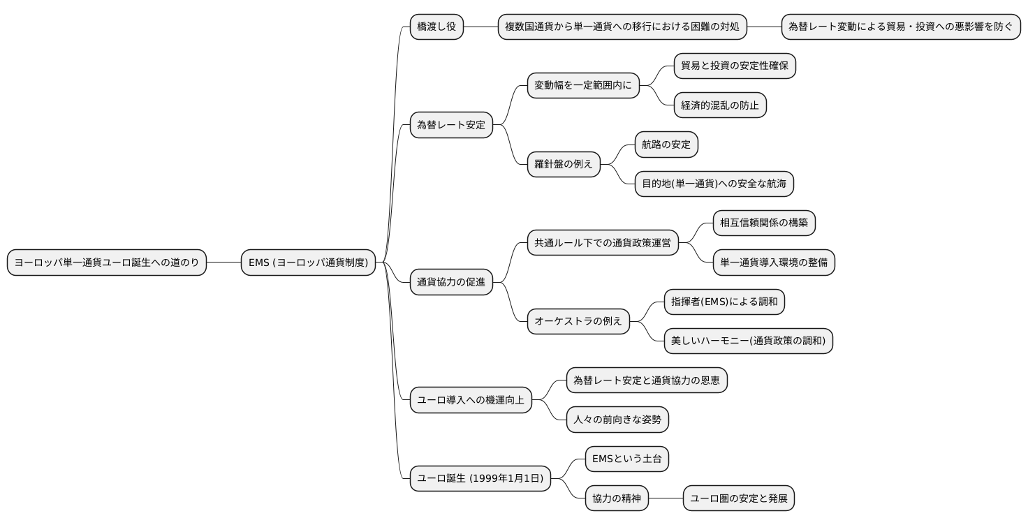 ユーロへの道