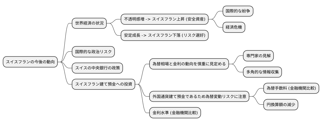 今後の見通しと留意点