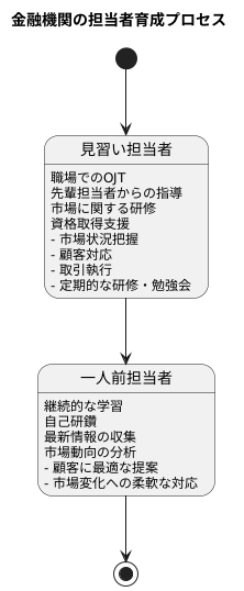 育成の仕組み