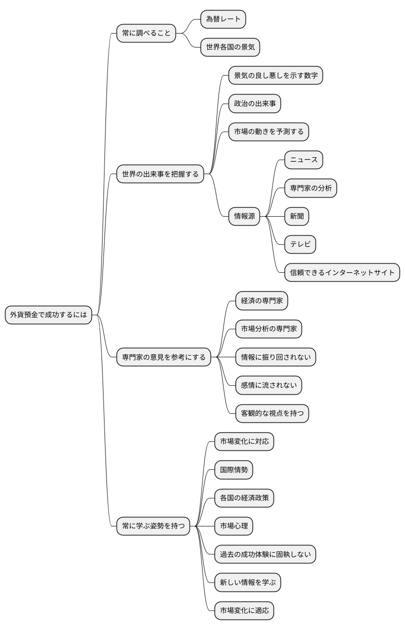 情報収集の必要性