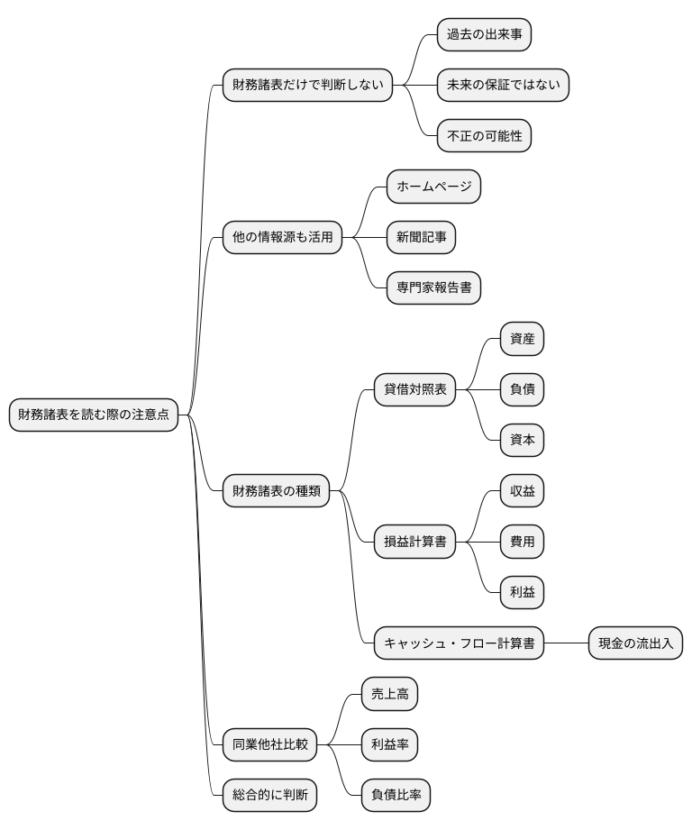 財務諸表を読む上での注意点