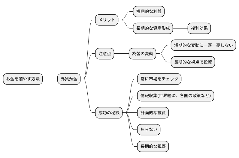 長期的な視点