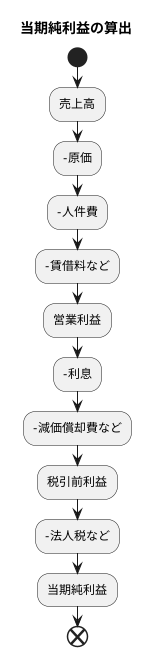 当期純利益とは