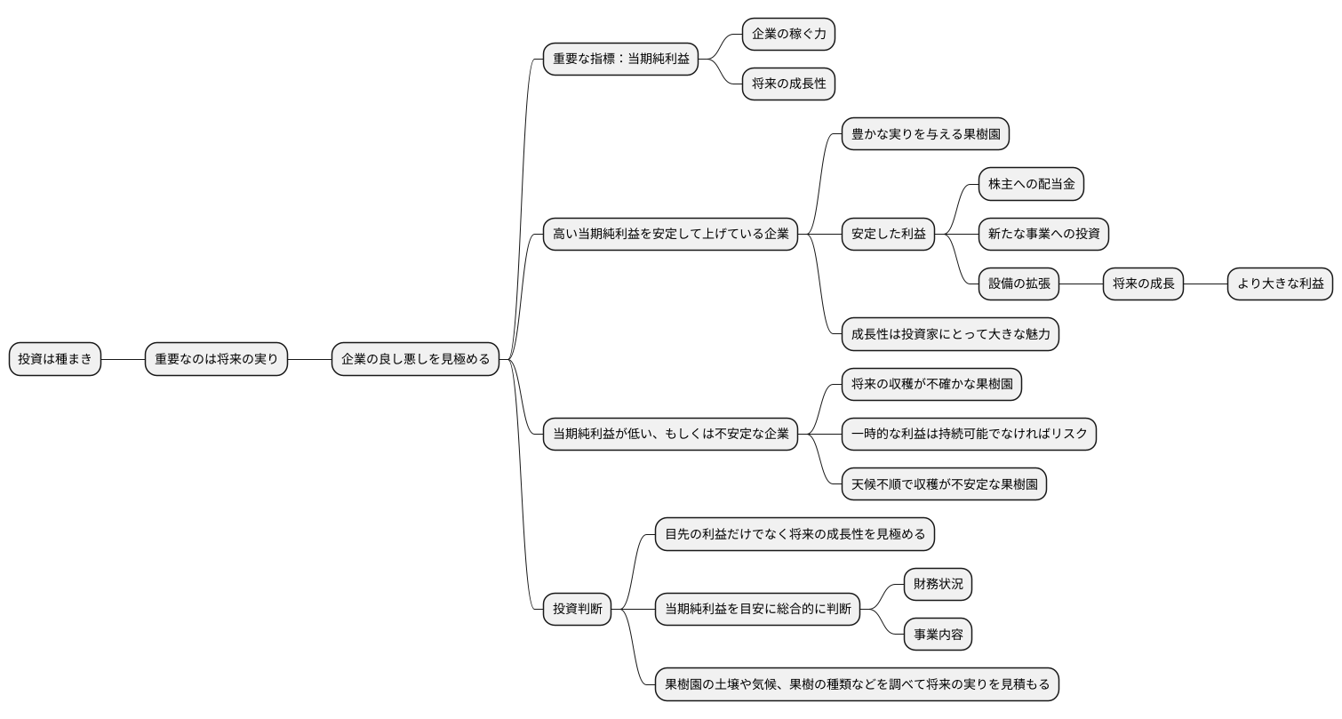 投資判断における重要性