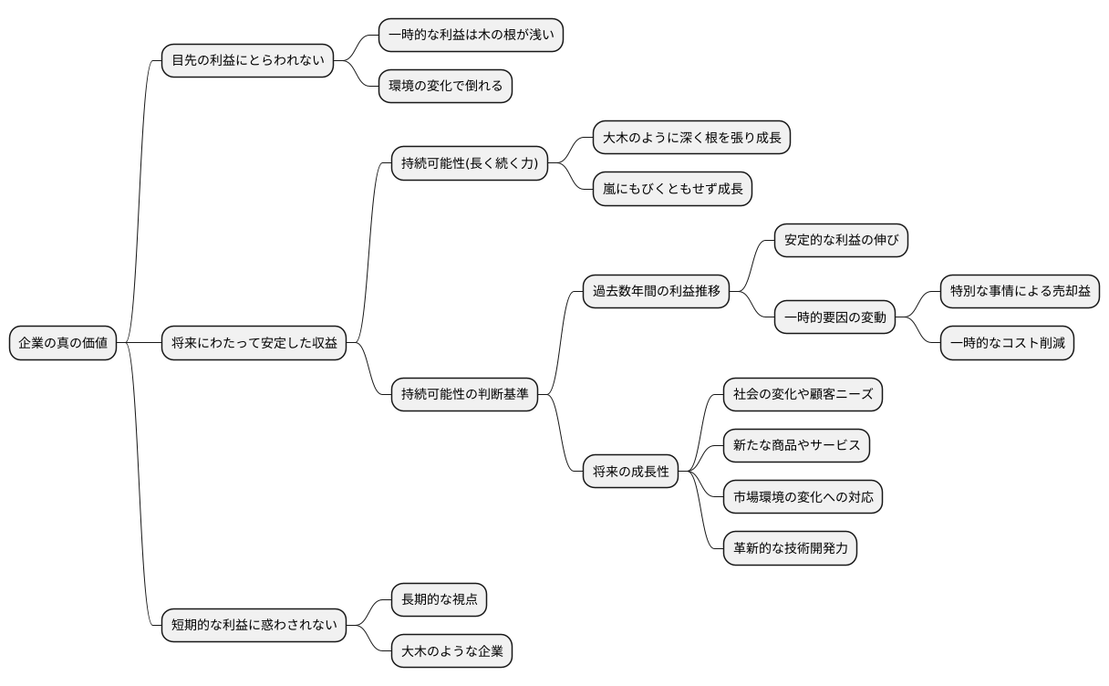 持続可能性の重要性