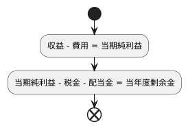 当年度剰余金の算出方法