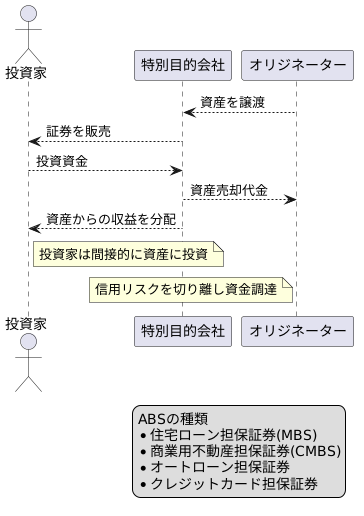 仕組みと種類