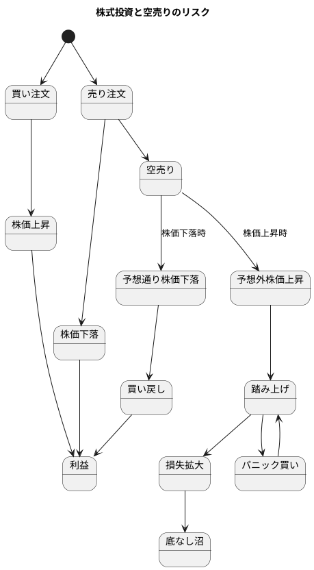 踏み上げとは