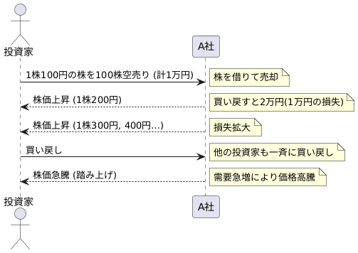 踏み上げの仕組み