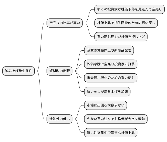 踏み上げ発生の条件