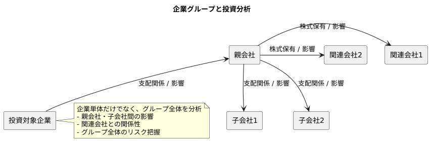 投資判断への影響