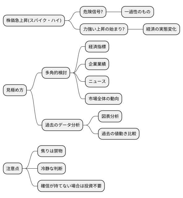 見極めのポイント