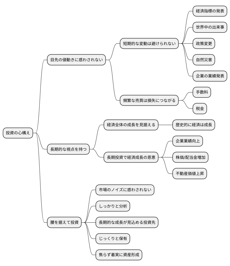 長期的な視点