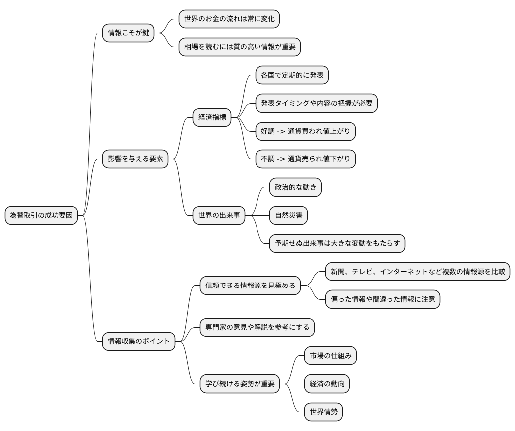 情報収集の重要性