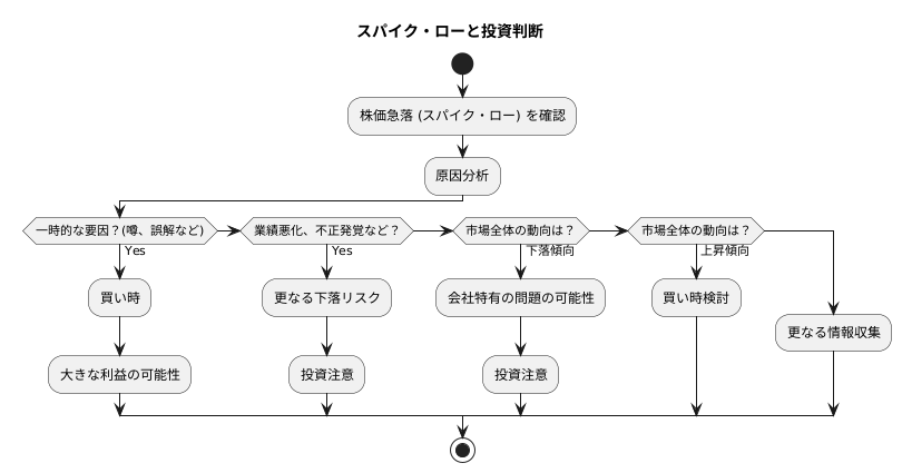 急落日の特徴