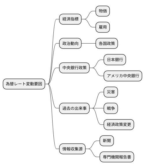 情報の重要性