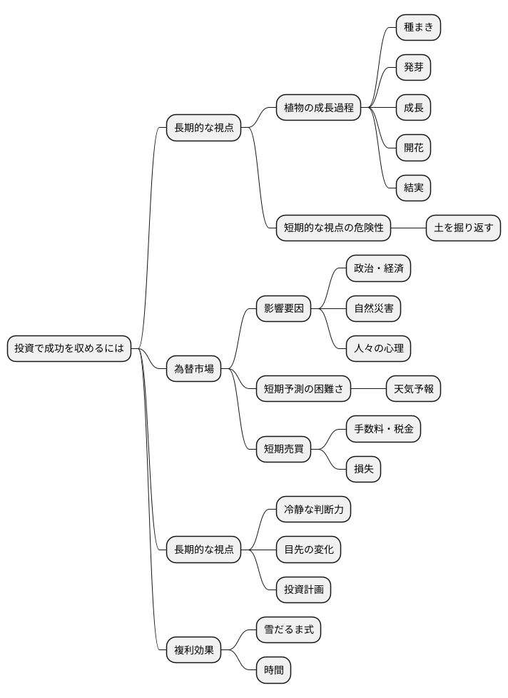 長期的な視点