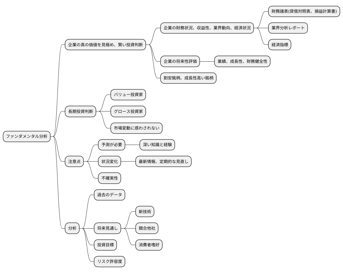 ファンダメンタル分析