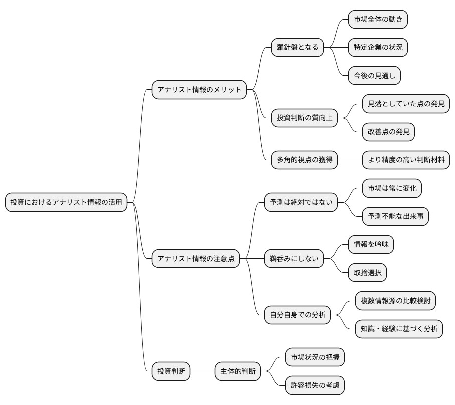 情報の活用