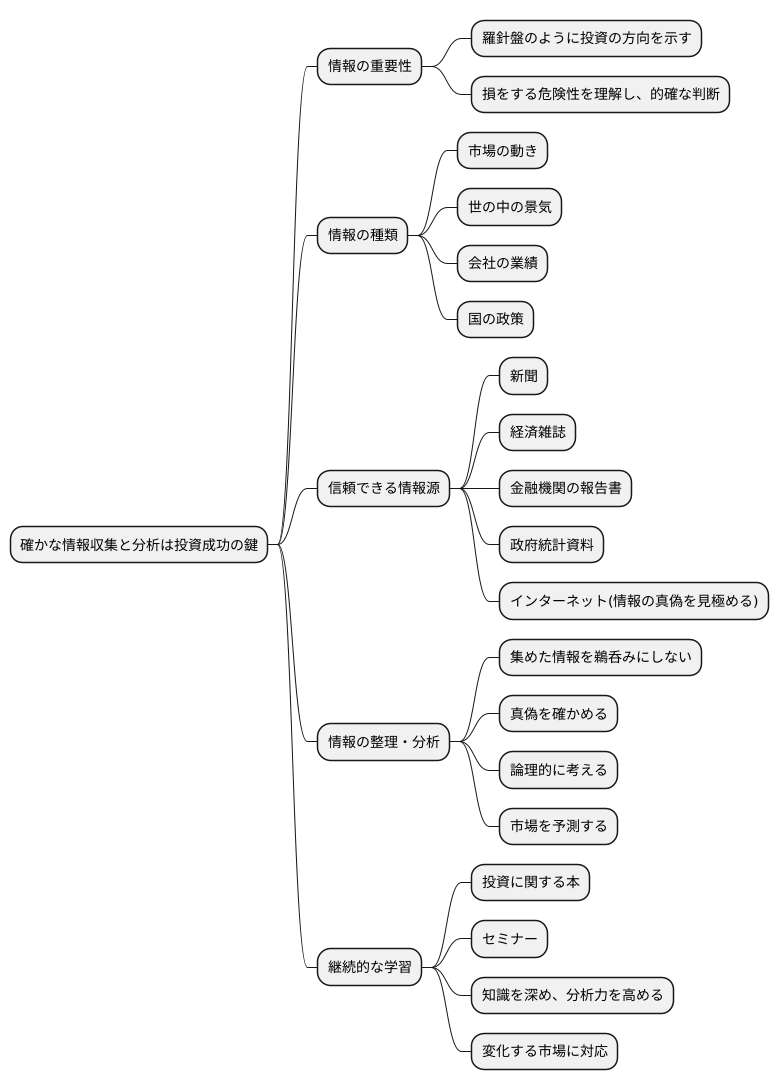 情報収集の重要性