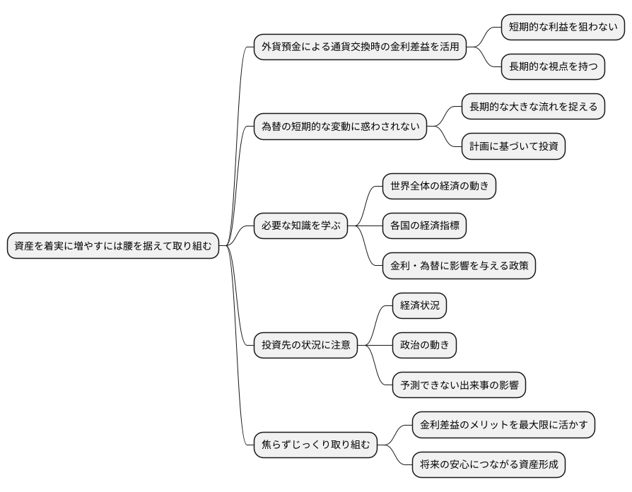 長期的な視点で運用を