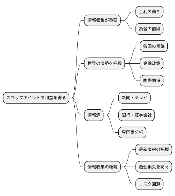 情報収集の重要性