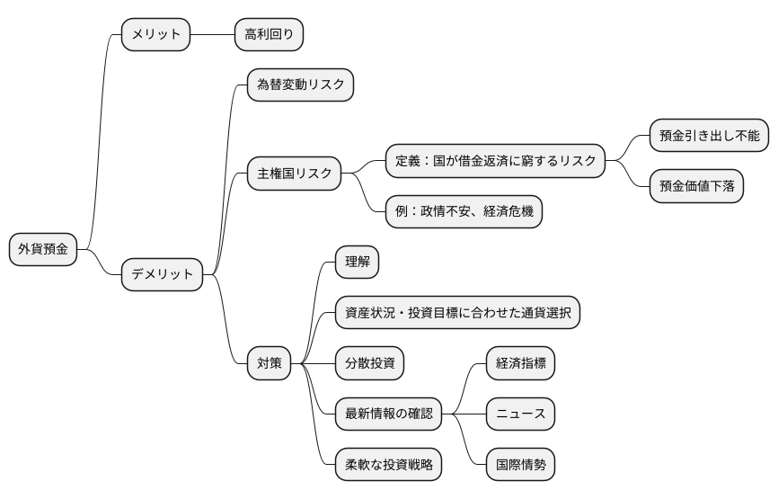 はじめに