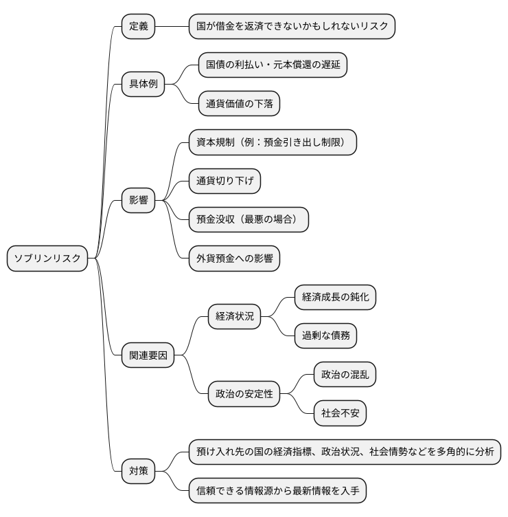 ソブリンリスクとは