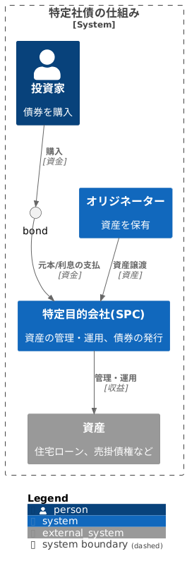 仕組みと種類