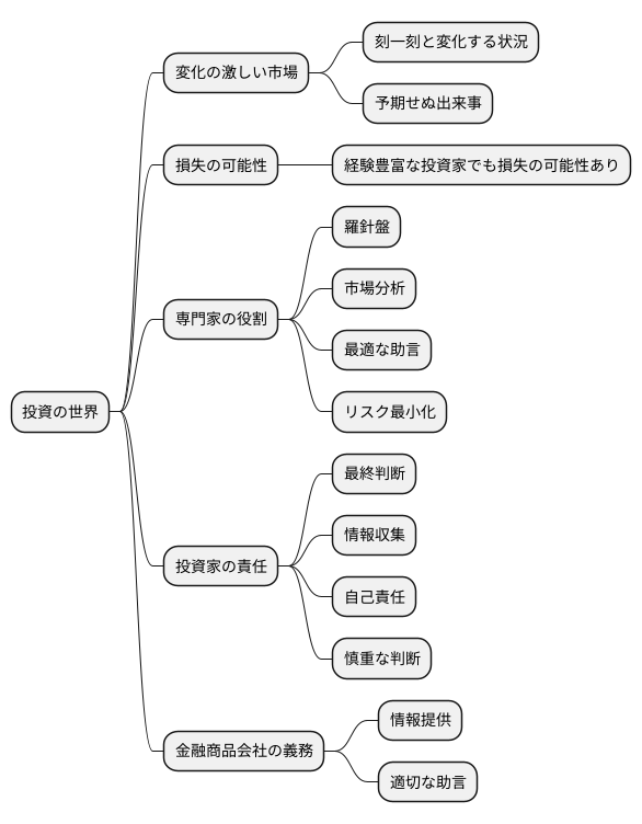 適切な助言の必要性