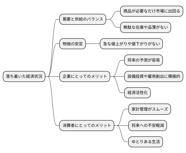 安定した経済状態